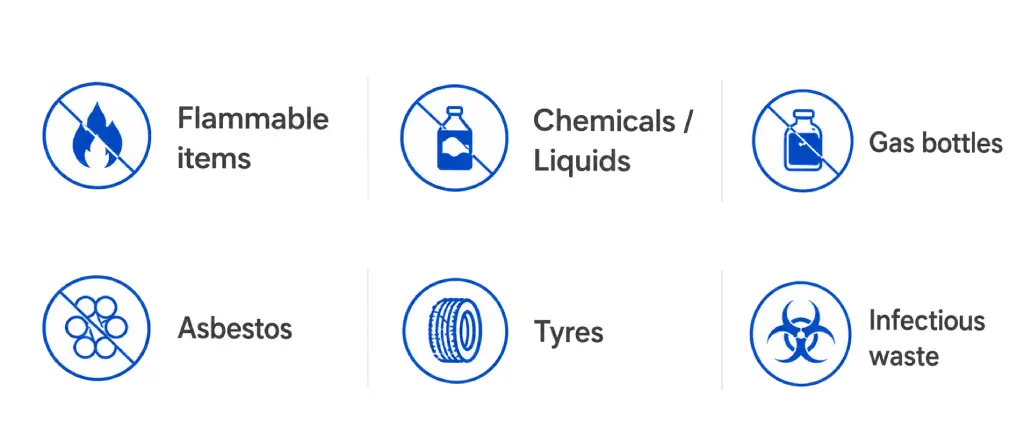 Flammable Items Icon